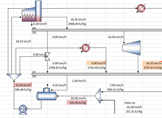 Steam utility process-flow diagram in a spreadsheet